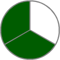 two-thirds-pie-chart